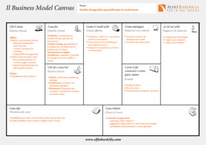 esempio business model canvas compilato italiano